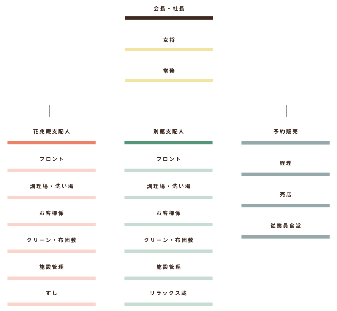 本陣平野屋求人情報サイト